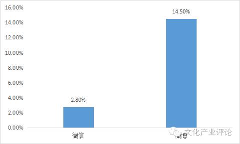 媒体融合发展系列调研报告之五,媒体融合调研报告
