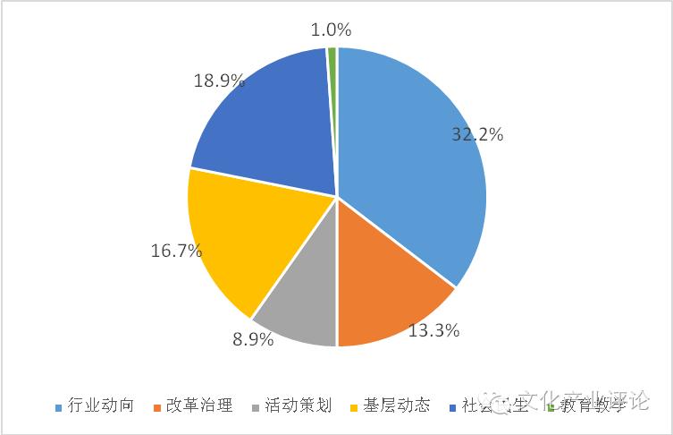 媒体融合发展系列调研报告之五,媒体融合调研报告