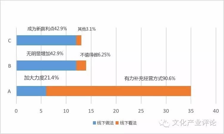 媒体融合发展系列调研报告之五,媒体融合调研报告