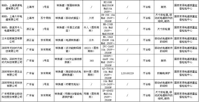 双11要当心警惕假冒伪劣商品,双11就要来了小心这4类网购陷阱