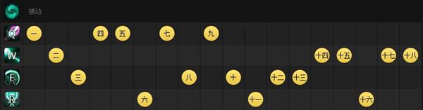 s7更新后硬玩的阵容,s7最强阵容法师