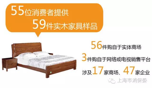 木质家具质量监督局质检,最新市监局不合格板材案例