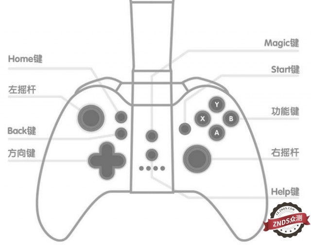 全能王黑幽灵PUTAO--G1智能手柄试用