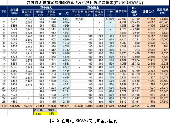 江苏家用光伏发电系统配置 (家用光伏发电完整方案)