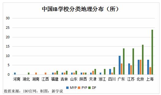 国际课程含金量,哪种国际课程含金量高