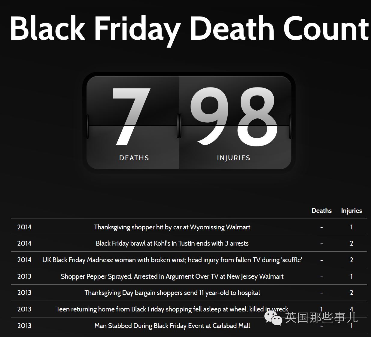 今年最恐怖的丧尸片,美国最新的丧尸片