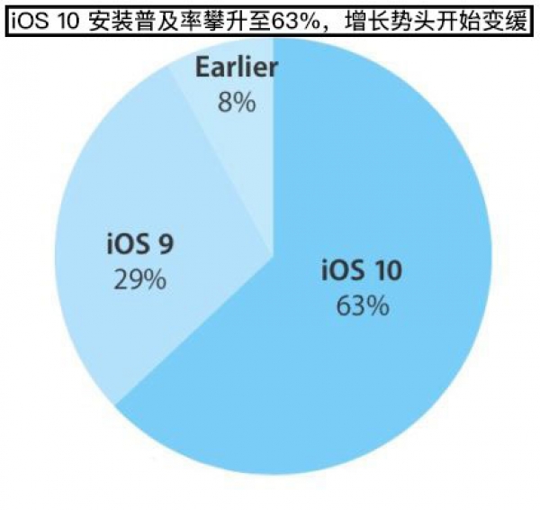 手机壹周刊:PRO6Plus发布/诺基亚回归