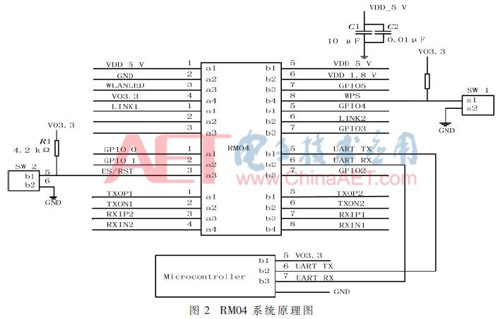 基于wifi的家用电器远程控制设计,基于stm32智能WIFI电表