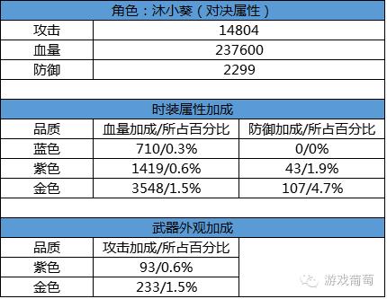 影之刃2攻略分析,影之刃2解析