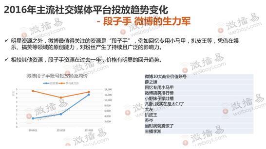微播易徐扬,微播易创始人ceo徐扬
