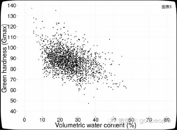 ra应该怎么练,ra经典分析方法