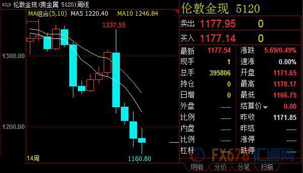opec减产原油震荡,opec短暂延长现有减产措施