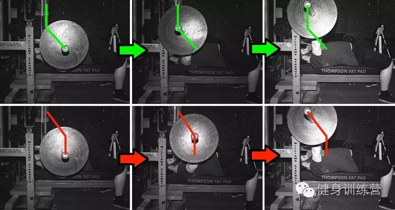 干货|终极版卧推指南——卧推生物力学