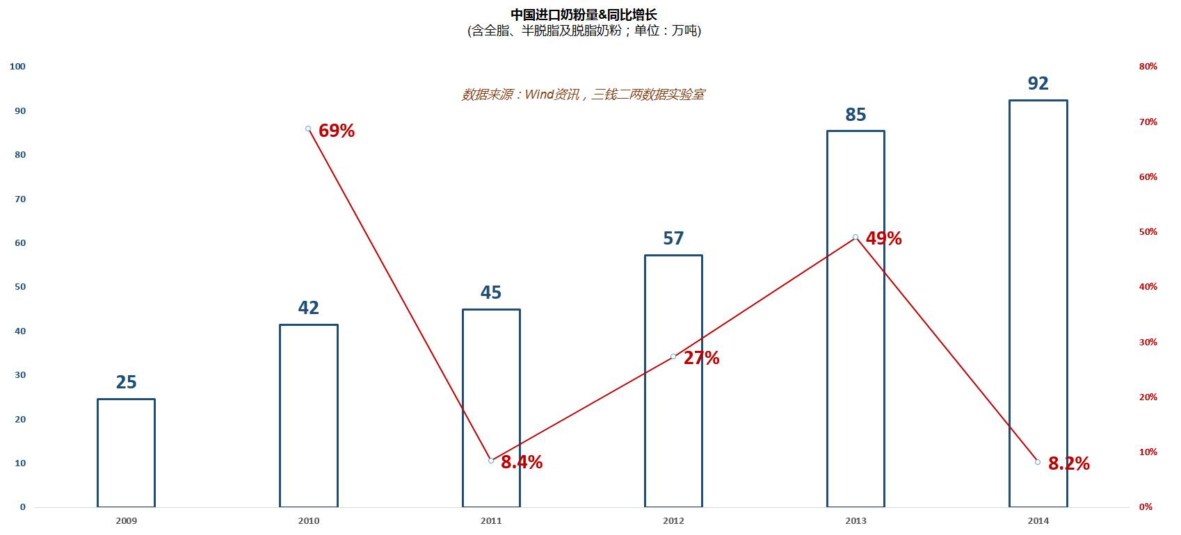 从三家澳洲消费品公司的股价爆发看一个投资策略