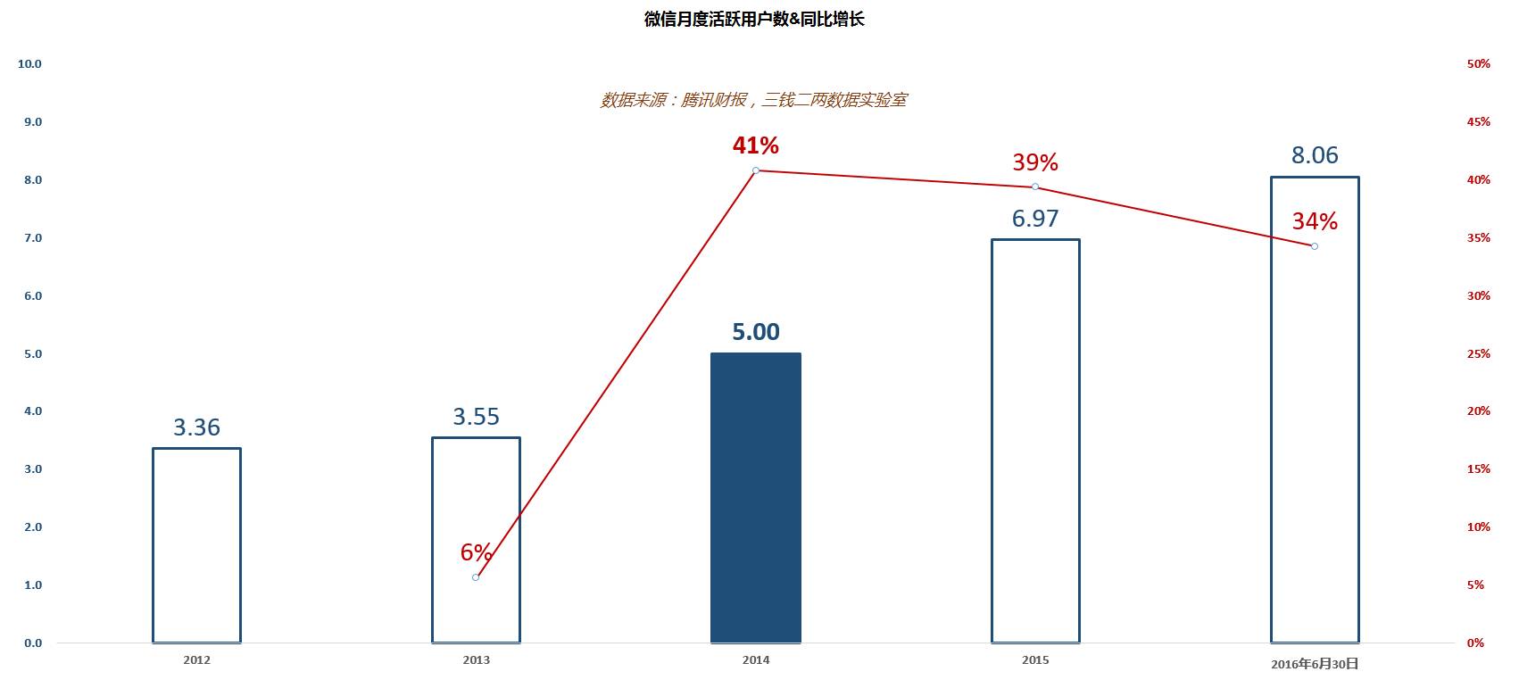 从三家澳洲消费品公司的股价爆发看一个投资策略