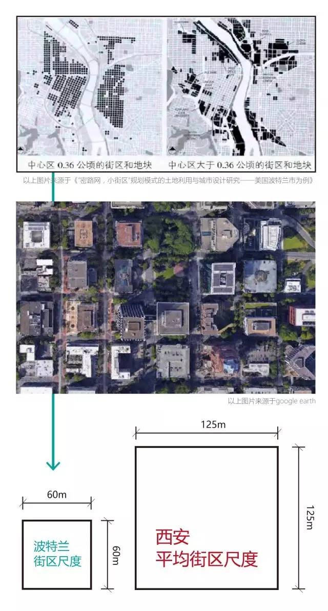 新城市主义的特点是什么,中国新城市