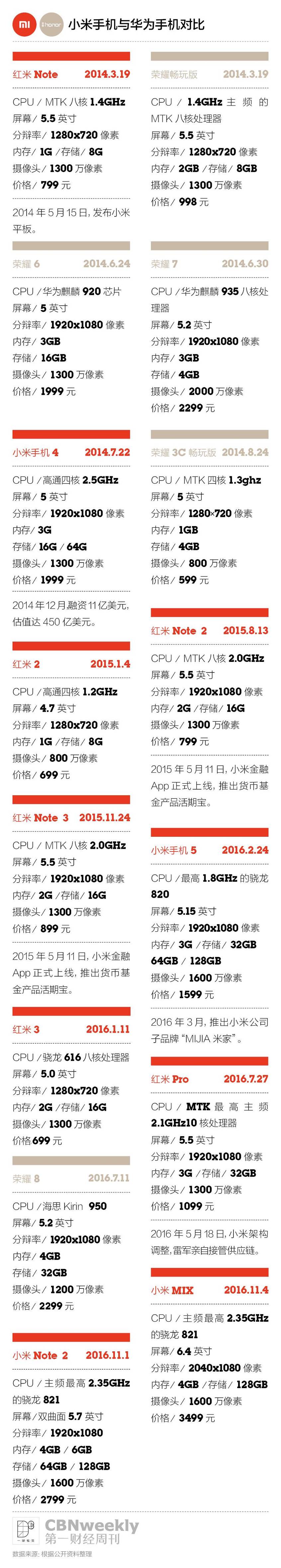 小米想换个方式酷下去,你还会为它发烧吗?|CBNweekly封面故事