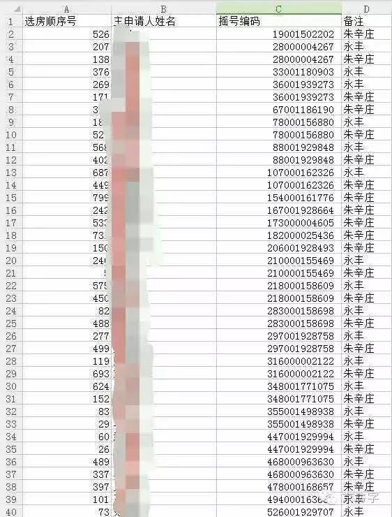 自住房摇号,已经摇上号刚需怎么选房