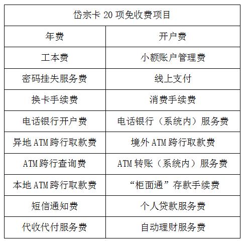 安泰银行上海,安泰银行贷款现状