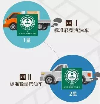 环保限行标志牌,有环保标志国3机动车限行