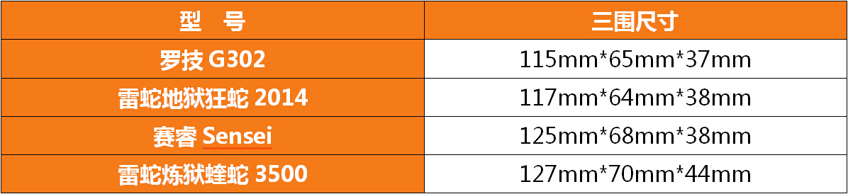 lol用哪款鼠标好用,职业选手公认最好用鼠标