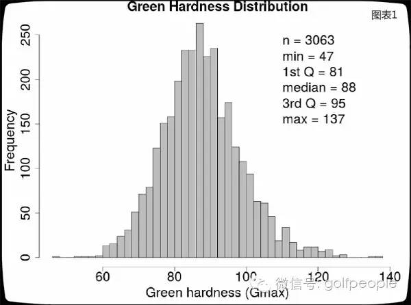 ra应该怎么练,ra经典分析方法
