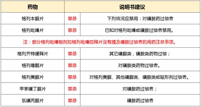 磺胺过敏吃什么药可以缓解,磺胺过敏禁用哪个利尿剂