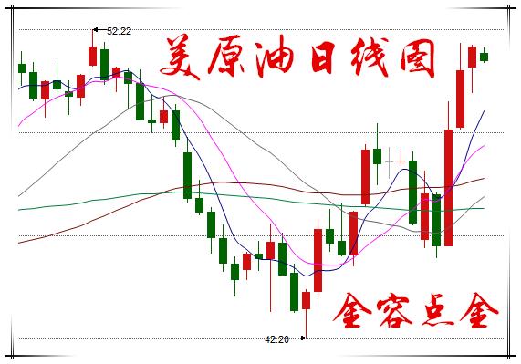 黄金原油早间金评,中金在线4月1日黄金原油走势分析