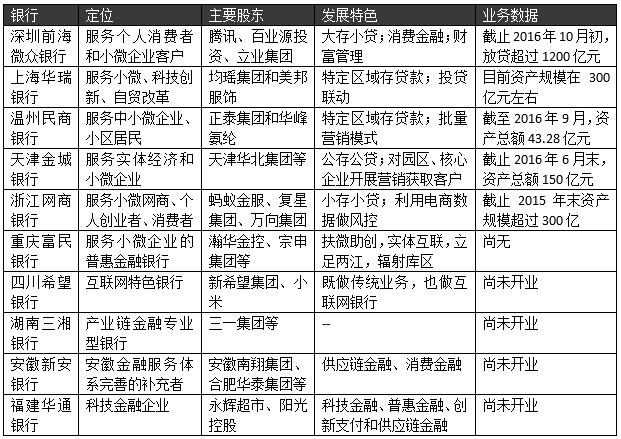 2022年利率高的民营银行有哪些,19家民营银行2021年经营业绩