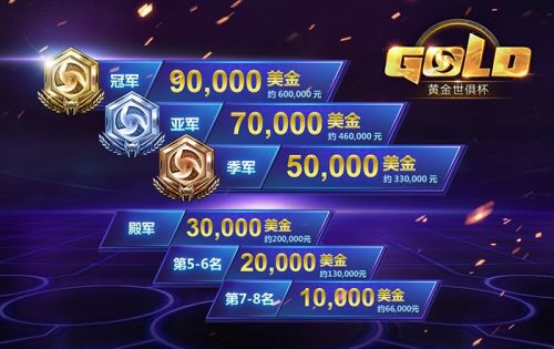 风暴英雄2016春季赛视频,风暴英雄世锦赛2017