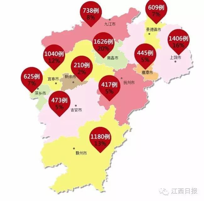 江西最新艾滋病报告发布,江西艾滋占比