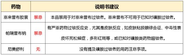 磺胺过敏吃什么药可以缓解,磺胺过敏禁用哪个利尿剂