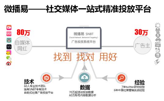 微播易徐扬,微播易创始人ceo徐扬