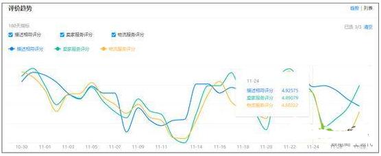 店铺是否被隐形降权去哪看,京东店铺被隐形降权