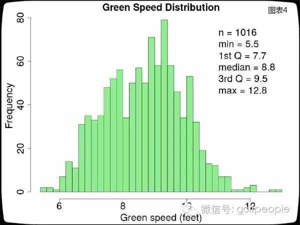 ra应该怎么练,ra经典分析方法