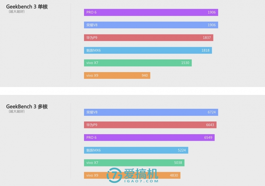 vivox9柔光双摄多少钱,vivox9plus前置柔光双摄