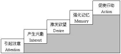 亚马逊卖家如何掌握ppc广告优化,亚马逊ppc和cpc广告的区别