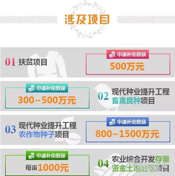 补贴政策2023年农业补贴时间表,农业百亿补贴怎么申请啊