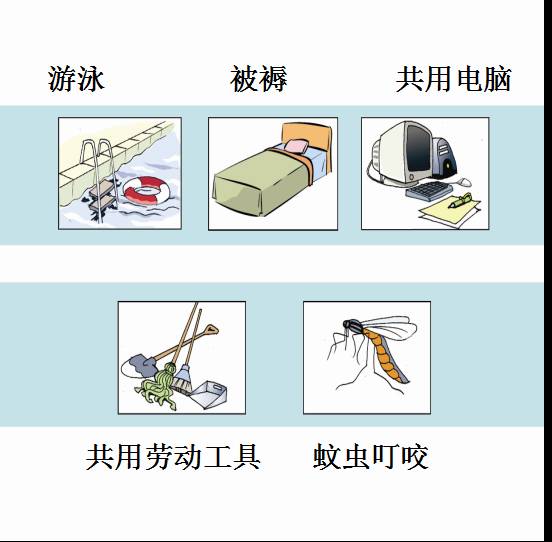 携手防疫抗艾共担健康责任,携手抗艾重在预防公益讲座