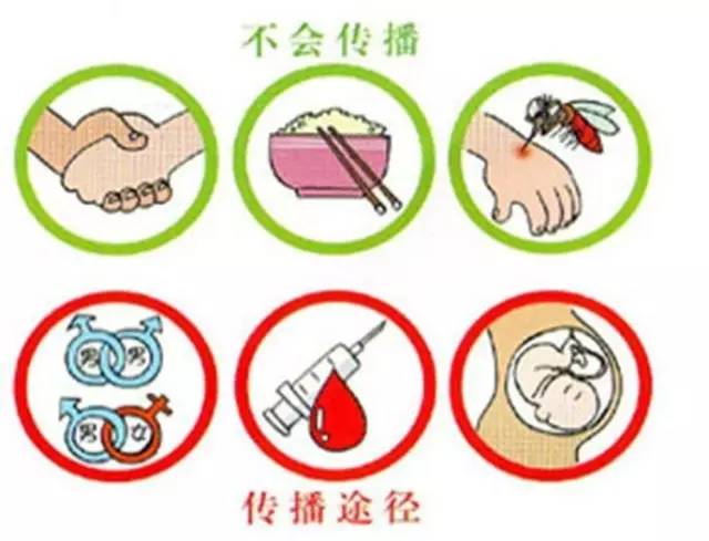 艾滋病日公益,艾滋病日以爱抗艾温暖同行