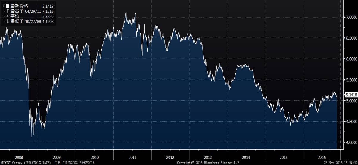 从三家澳洲消费品公司的股价爆发看一个投资策略