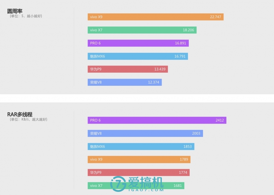 vivox9柔光双摄多少钱,vivox9plus前置柔光双摄