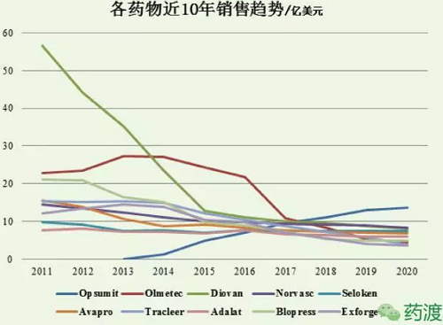 目前国内最好最安全降血压药,目前最好最安全降血压药