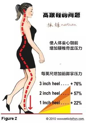 20厘米高跟鞋训练方法,高跟鞋矫正训练方法有哪些
