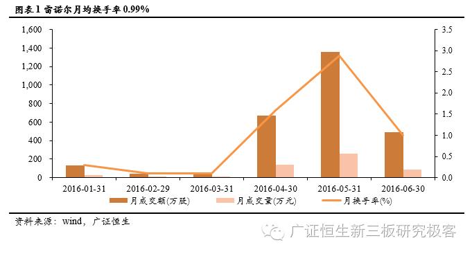 「新三板点将台」雷诺尔,833586:“工业控制解决方案”的系统集成商