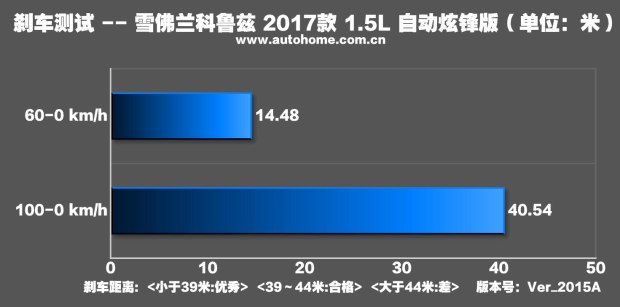 18款1.5l科鲁兹测评,科鲁兹1.5自动天窗版