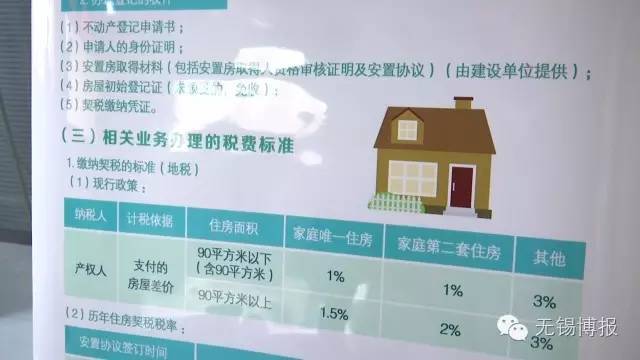 爽！当初买房花10万，现在值70万！安置房上市首日，他们的态度也是你的心声