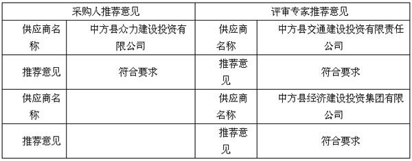 政府采购竞争性谈判中标,政府采购服务磋商