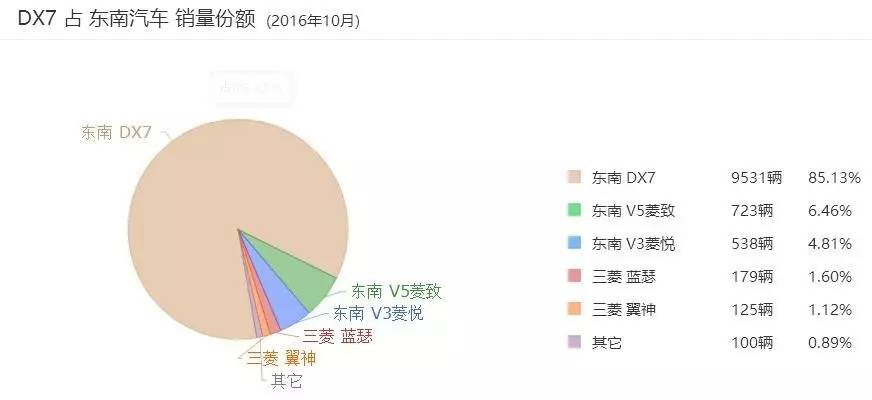 车闻丨成为自主品牌爆款是否就靠优秀的设计