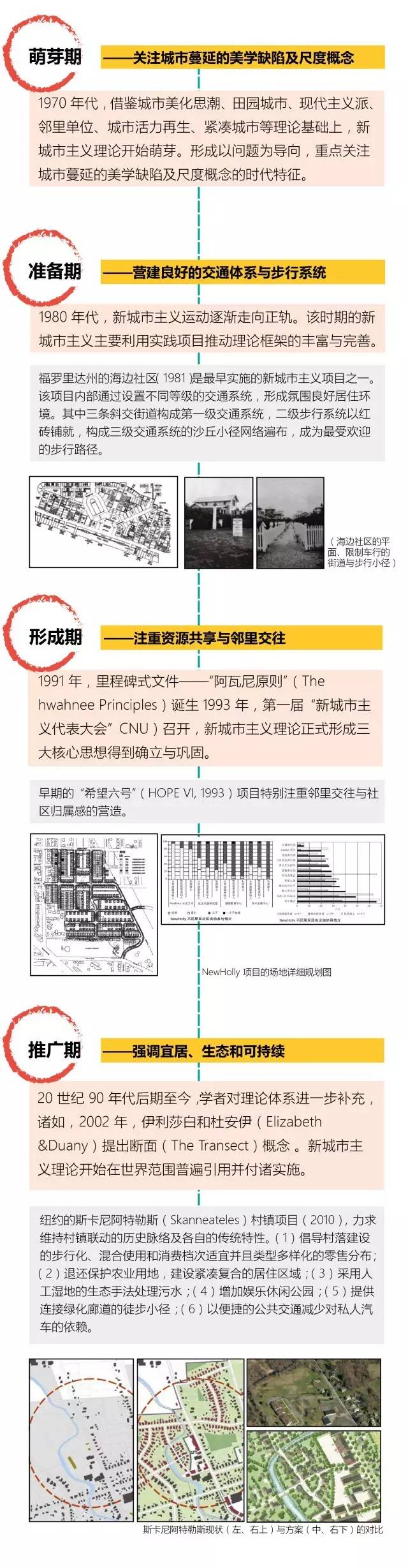 新城市主义的特点是什么,中国新城市